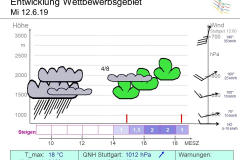 190612_Mi_Wetter-Briefing